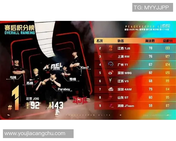 热议和平精英JDG战术变革引发的战队策略新思考与未来发展展望 热议和平精英JDG战术变革引发的战队策略新思考与未来发展展望